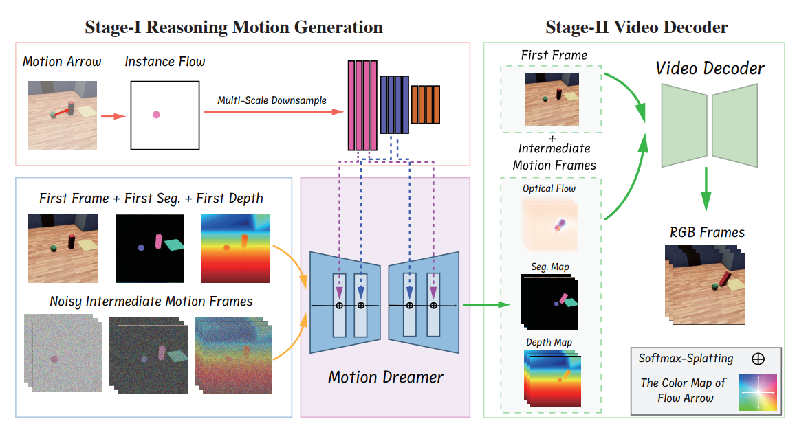motion_dreamer.png