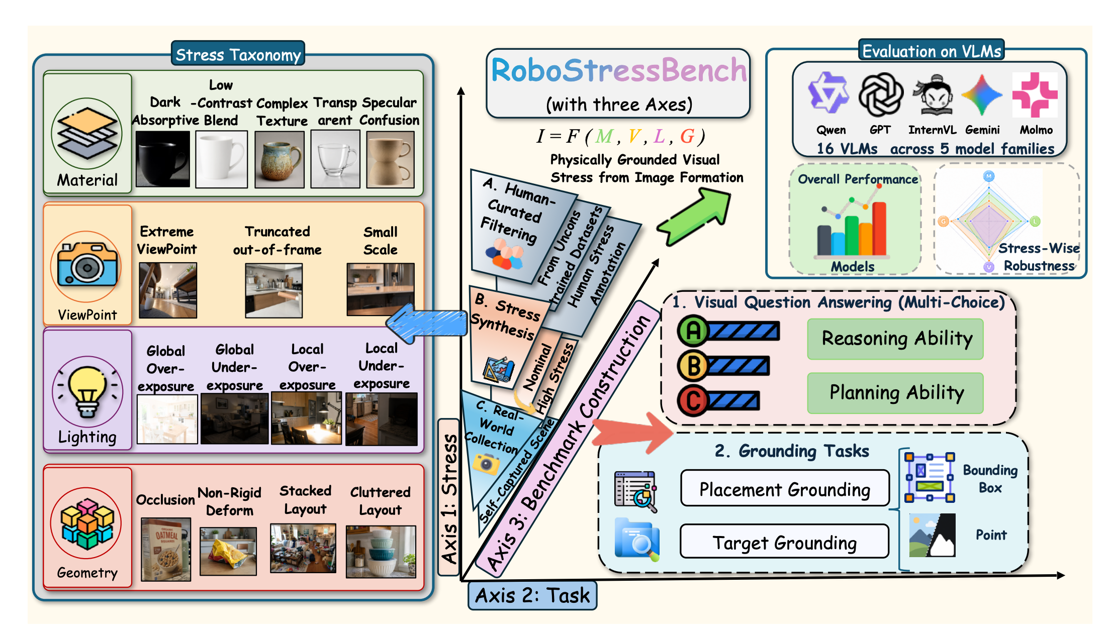 robostressbench.png